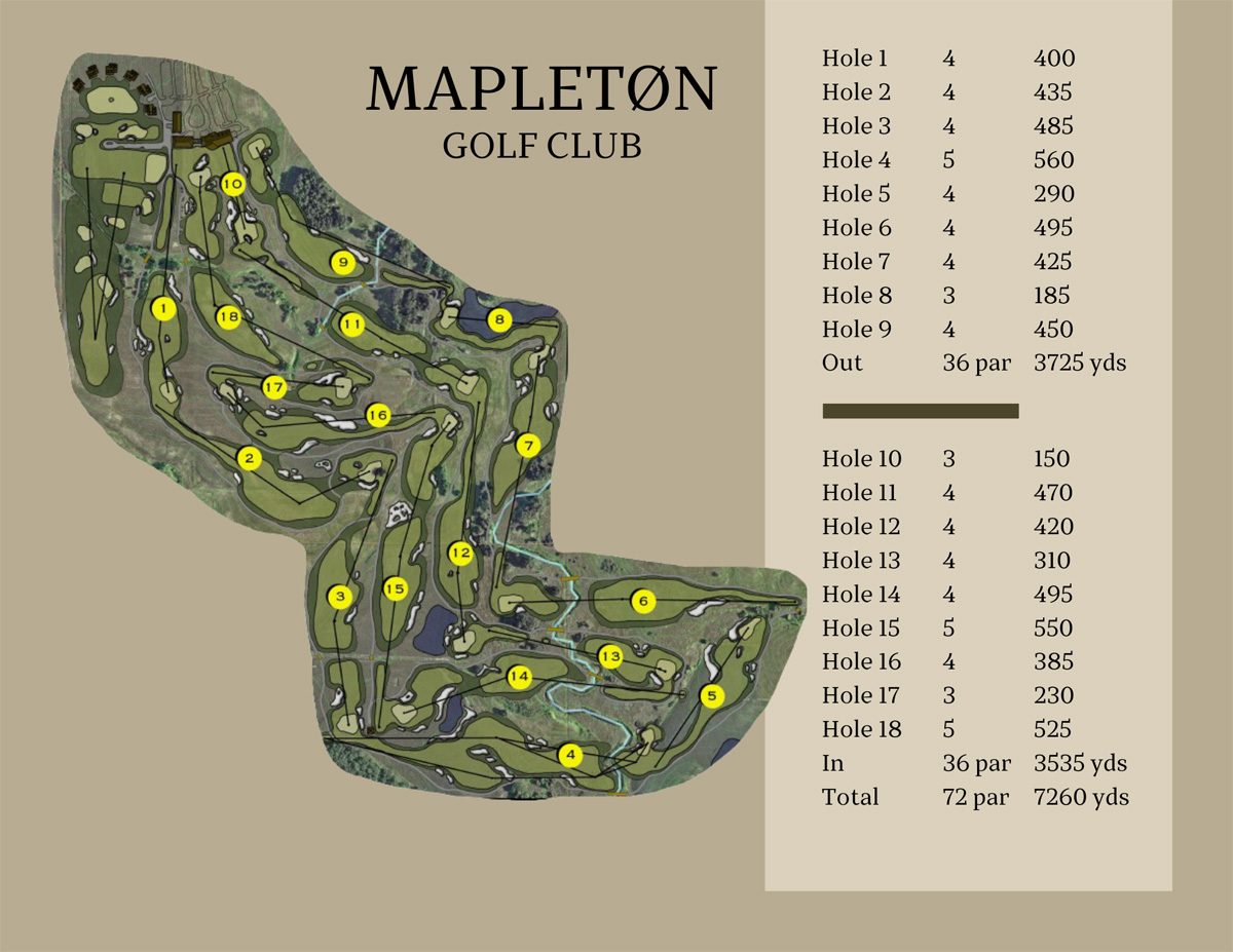 Mapletøn Golf Club Sioux Falls, SD Course Routing